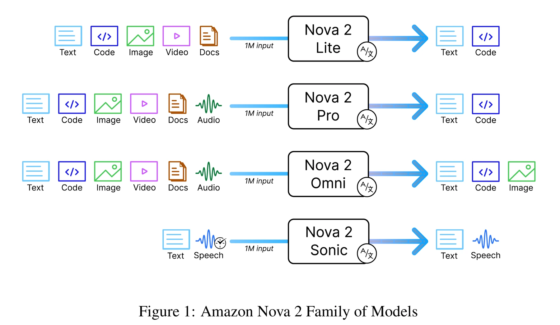 Figure 1 · Overview