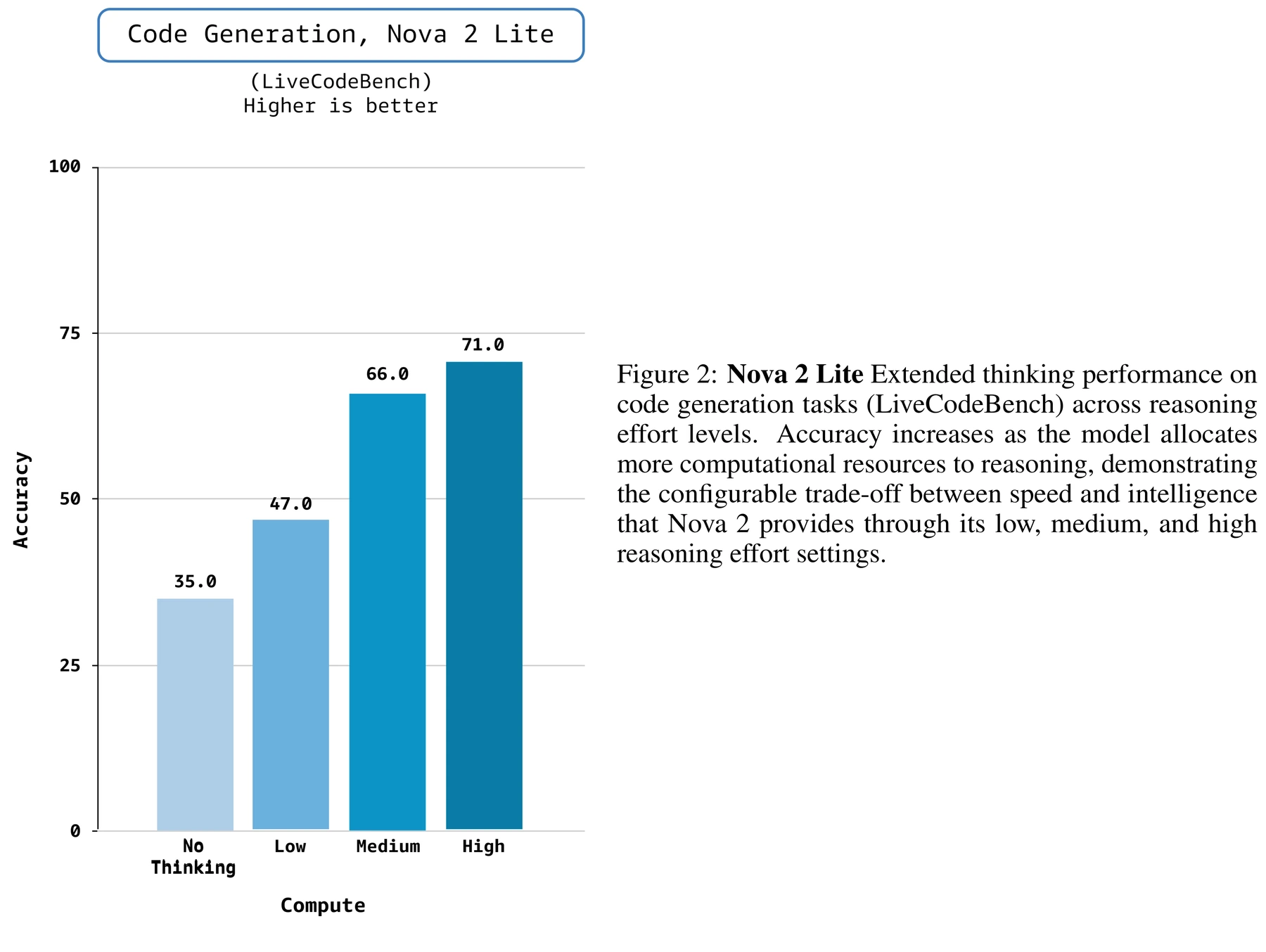 Figure 2 · Results