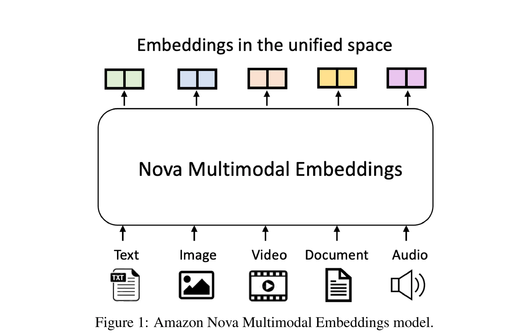 Figure 1 · Architecture