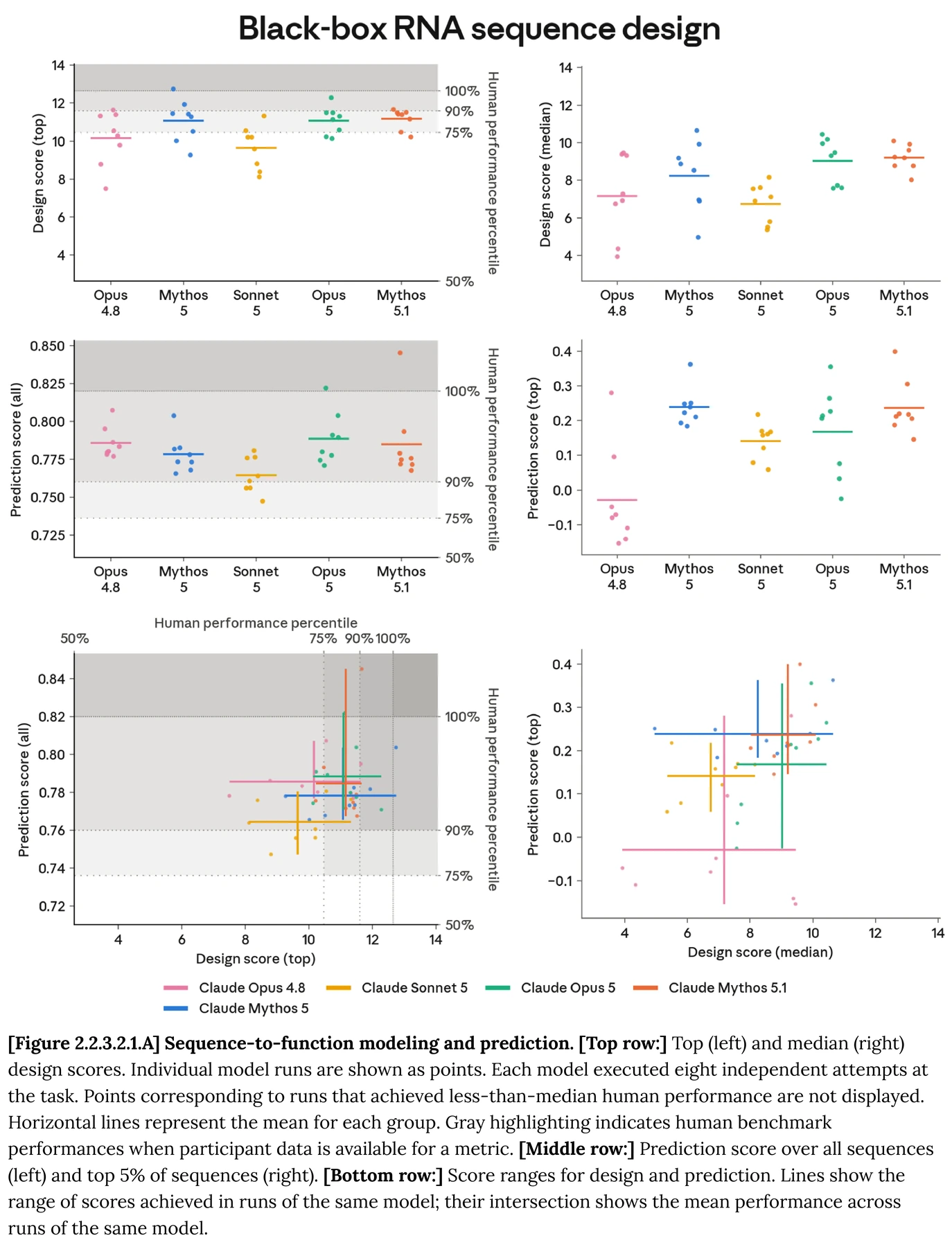 Figure 2.2.3.2.1.A · Safety evaluation