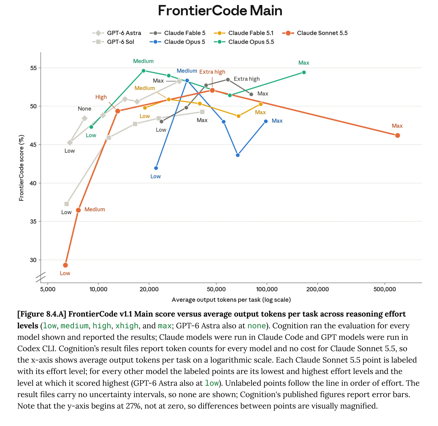 Figure 8.4.A · Results