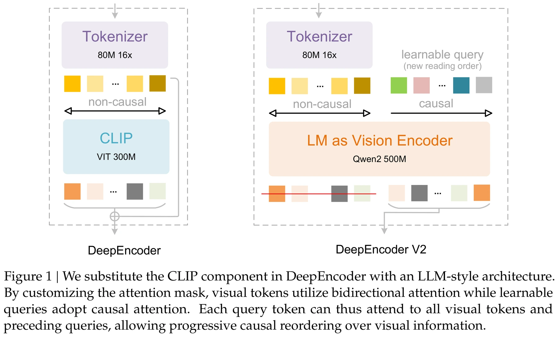 Figure 1 · Overview
