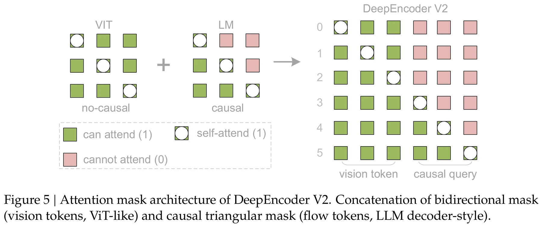 Figure 5 · Architecture