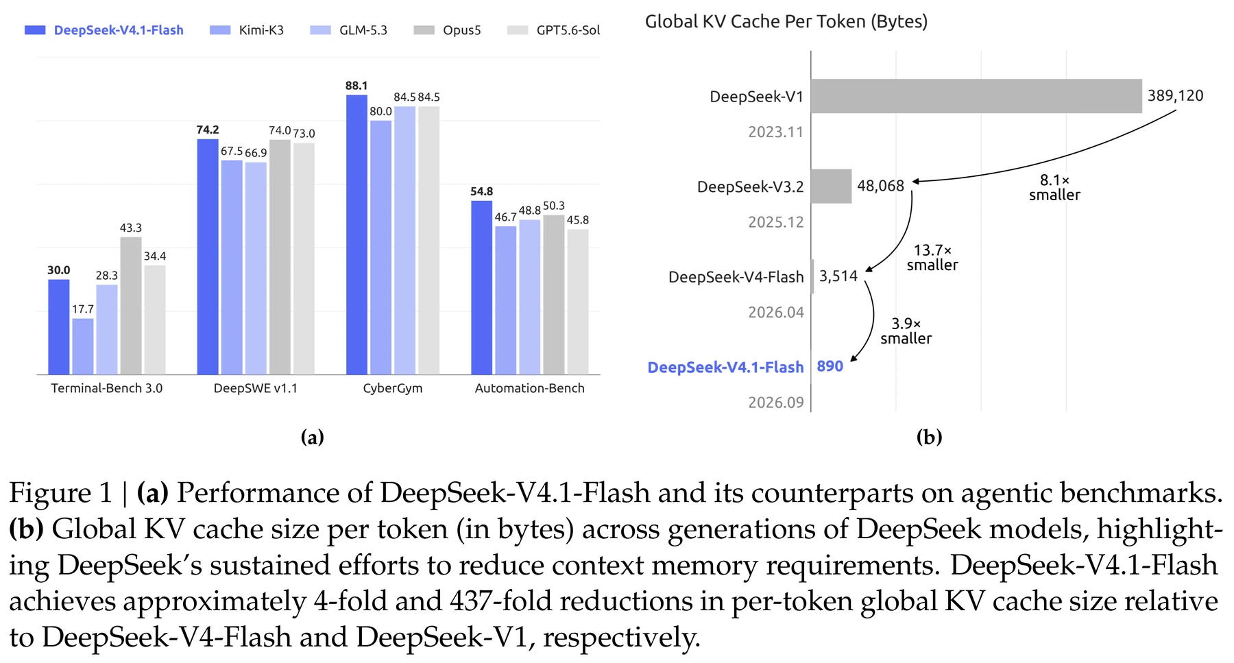 Figure 1 · Results