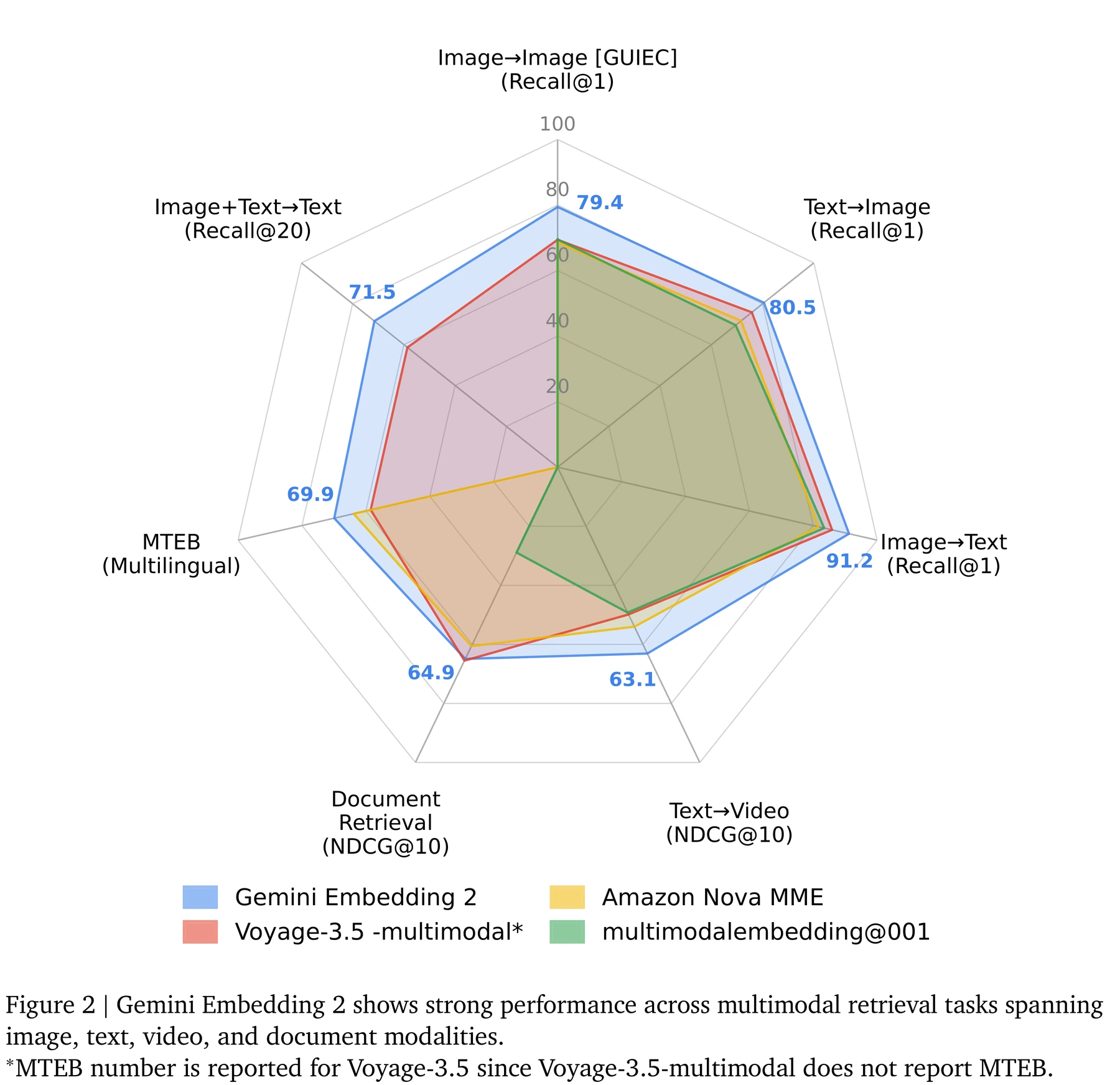 Figure 2 · Results