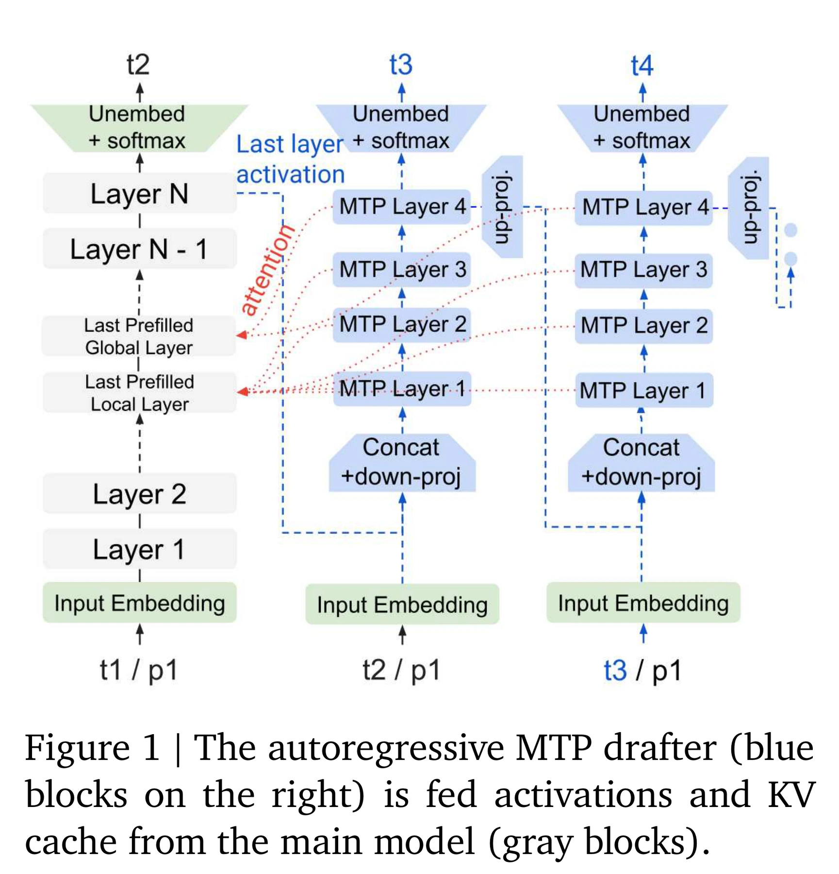 Figure 1 · Architecture