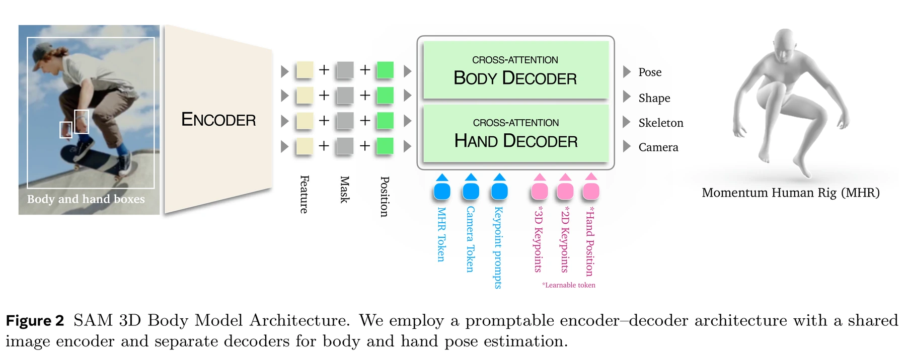 Figure 2 · Architecture