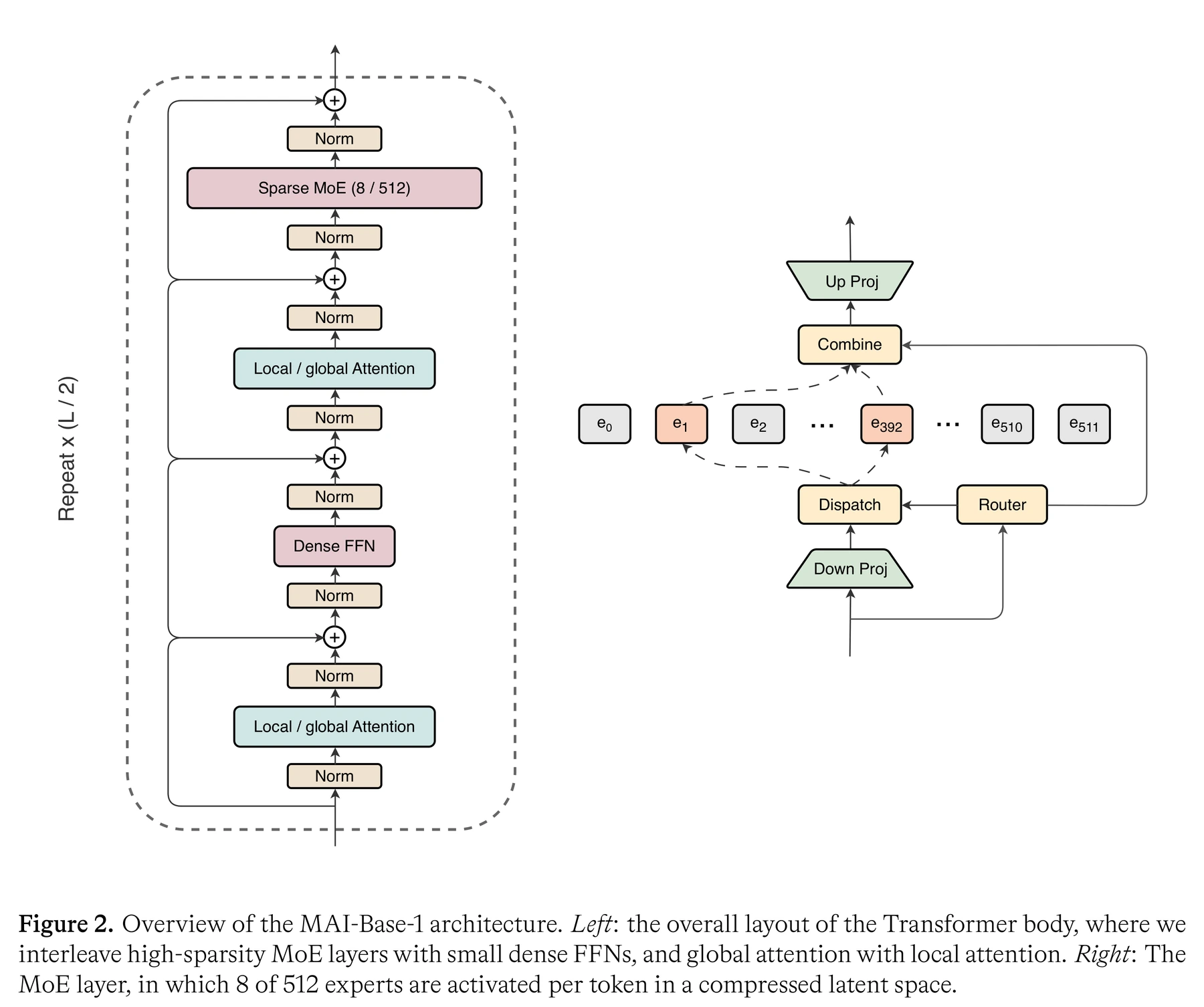 Figure 2 · Architecture