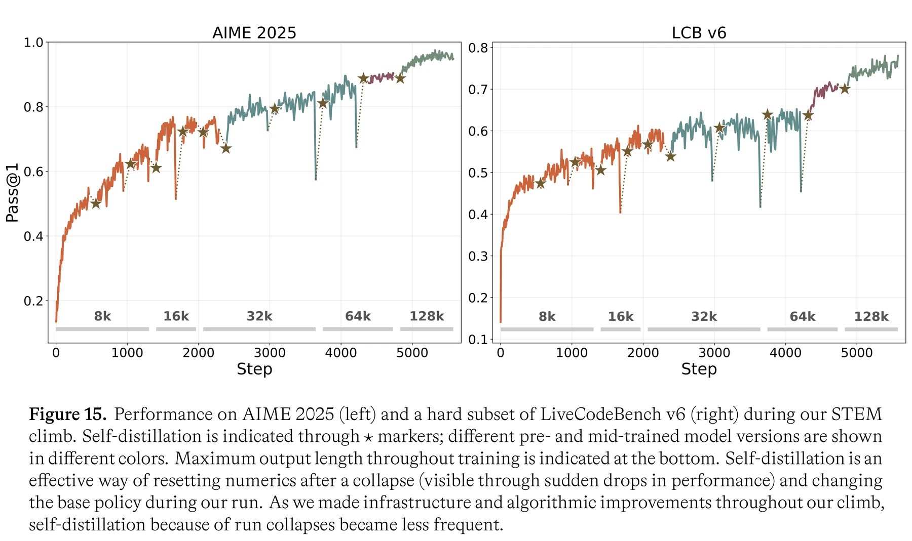Figure 15 · Results