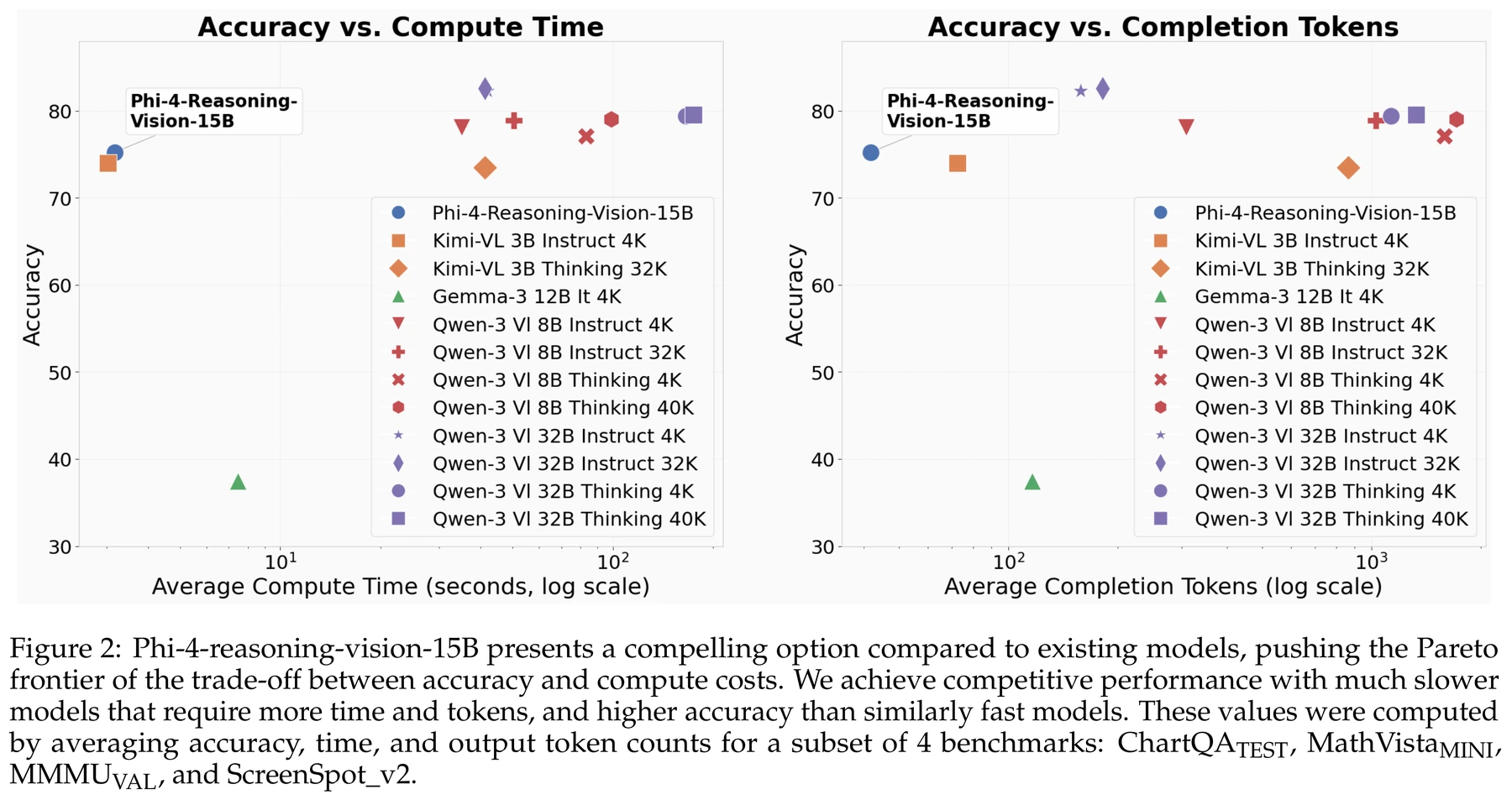Figure 2 · Results