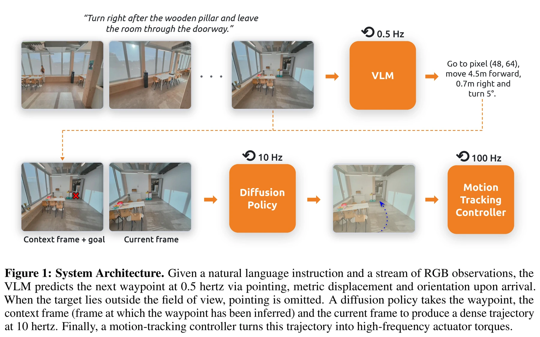 Figure 1 · Architecture