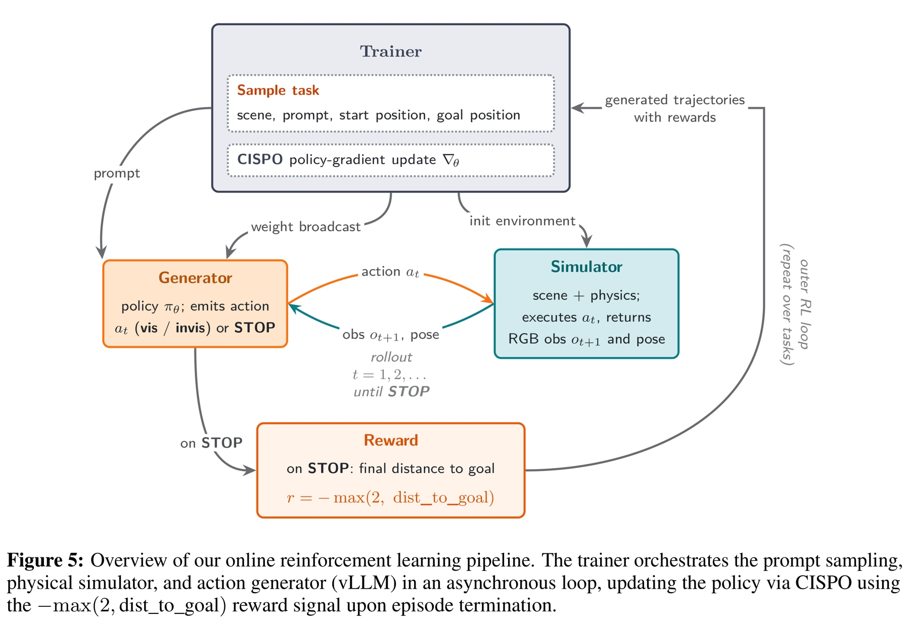 Figure 5 · Architecture