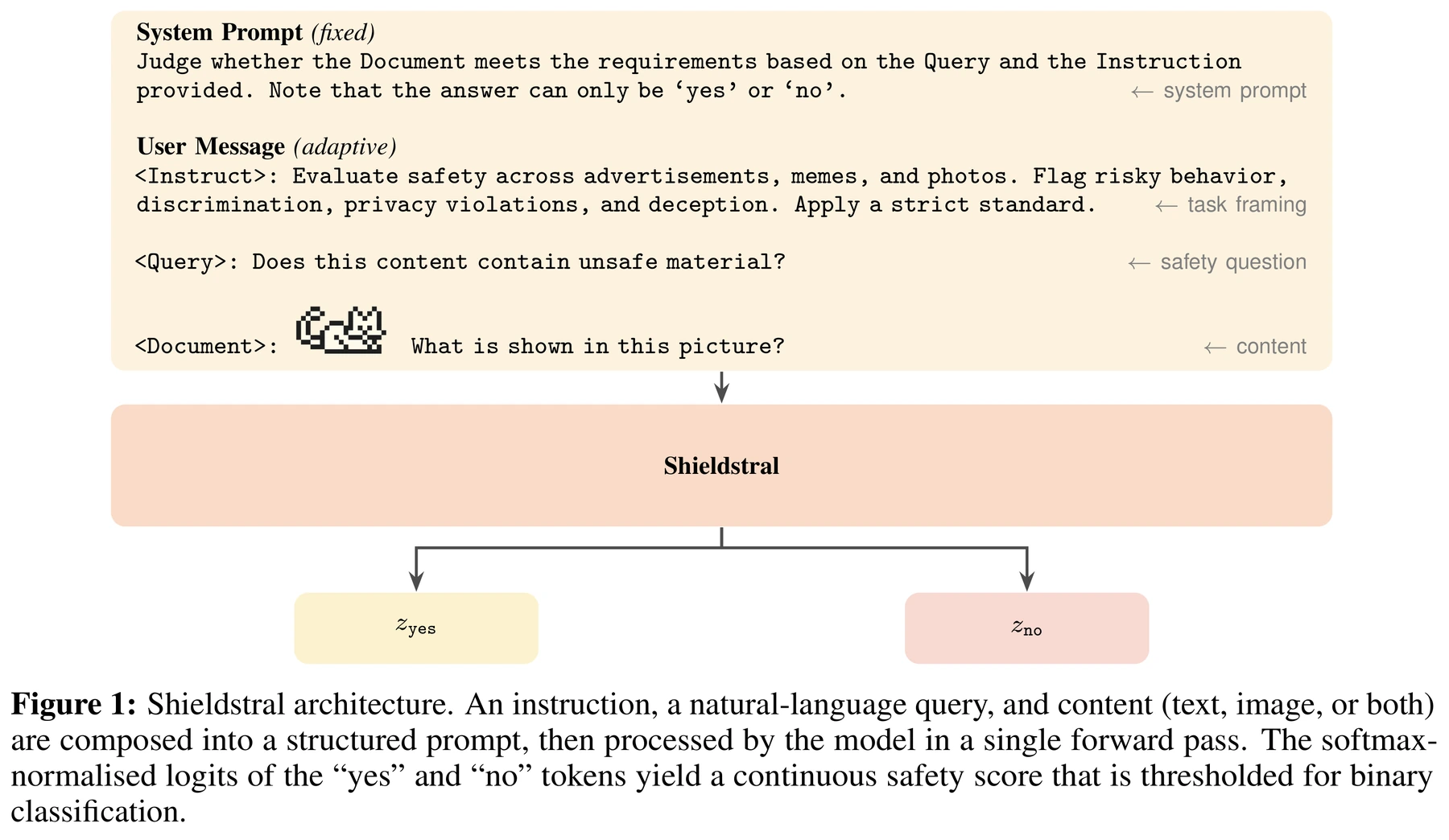 Figure 1 · Architecture