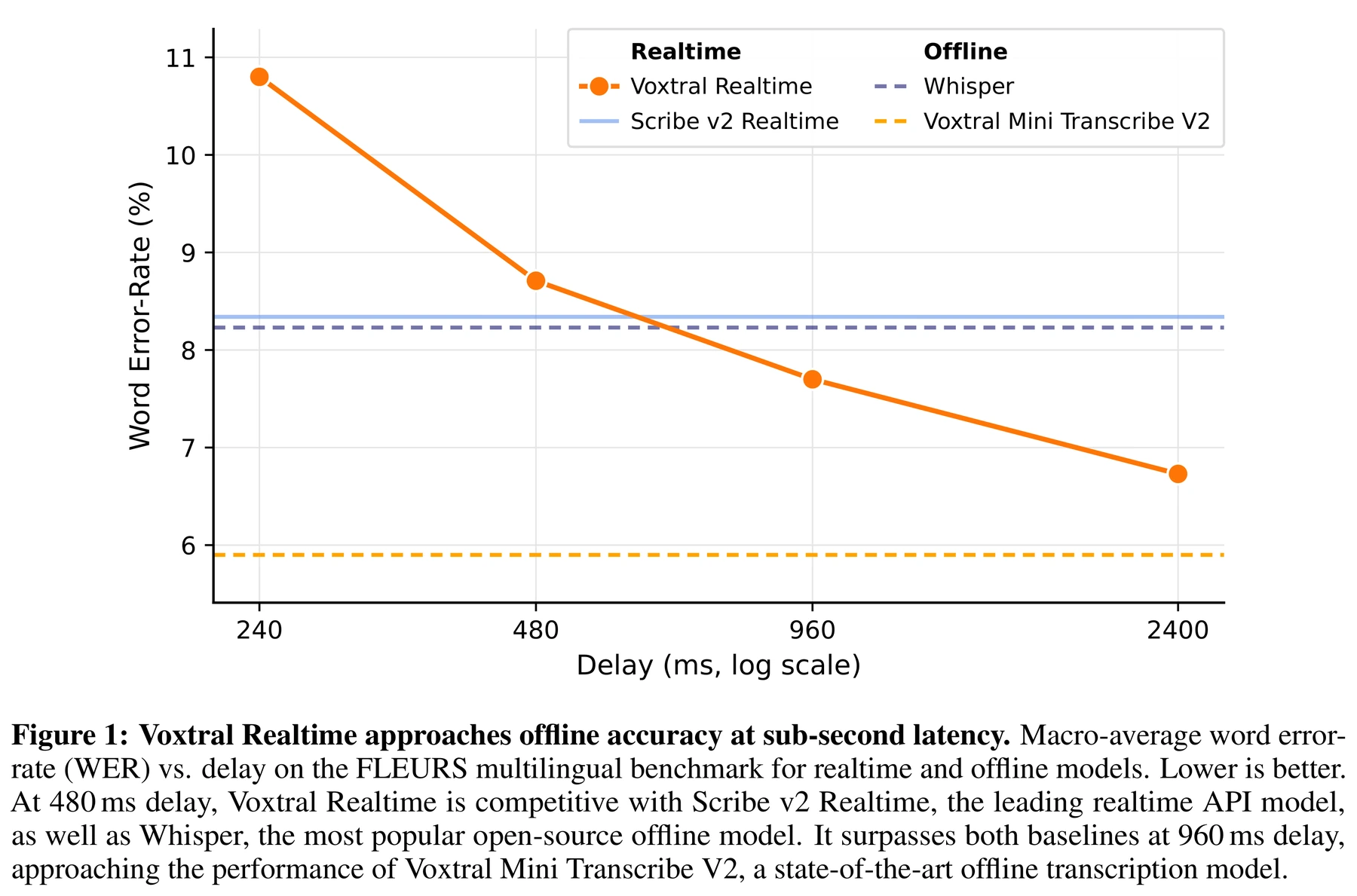 Figure 1 · Results