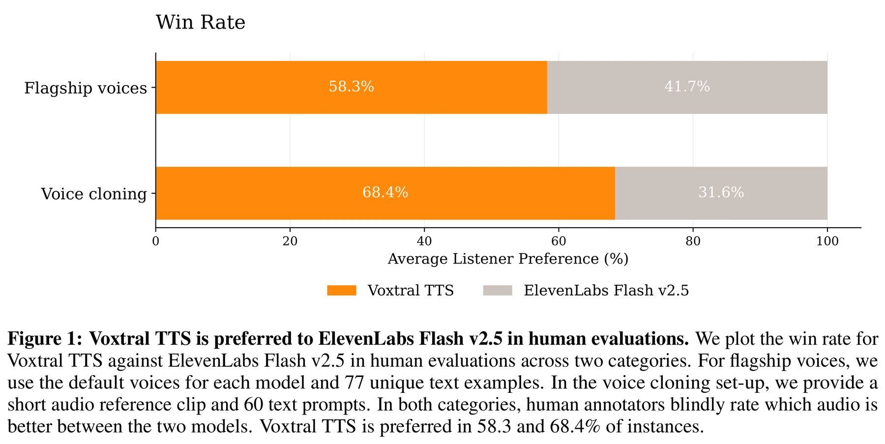 Figure 1 · Results