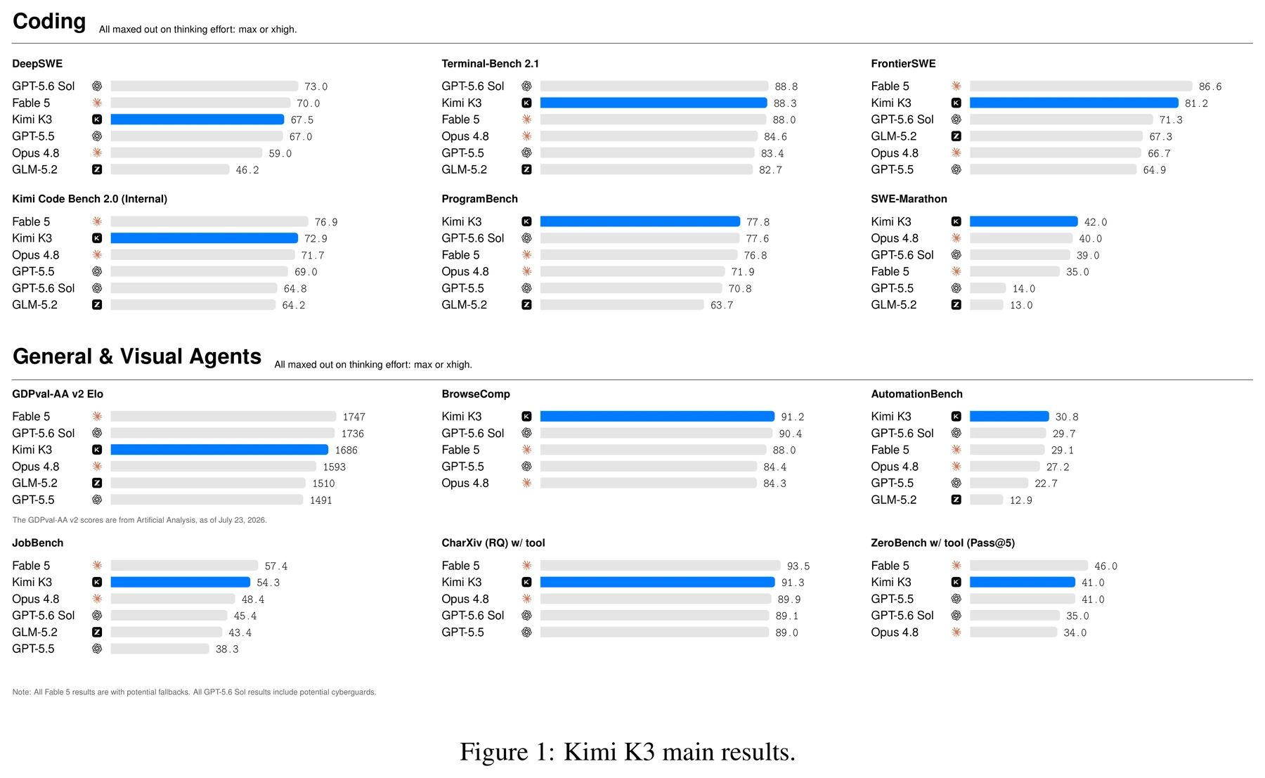 Figure 1 · Results