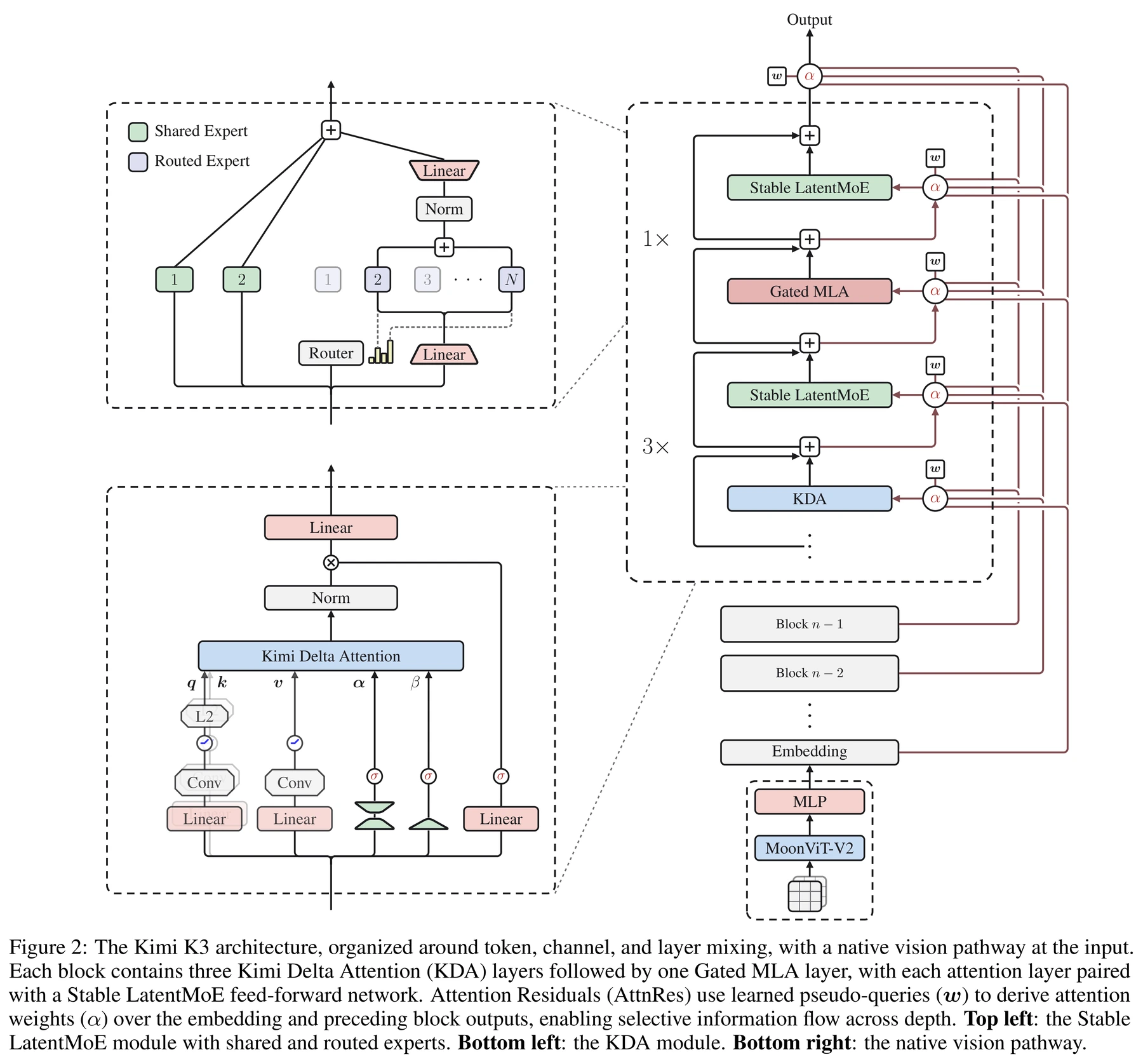 Figure 2 · Architecture