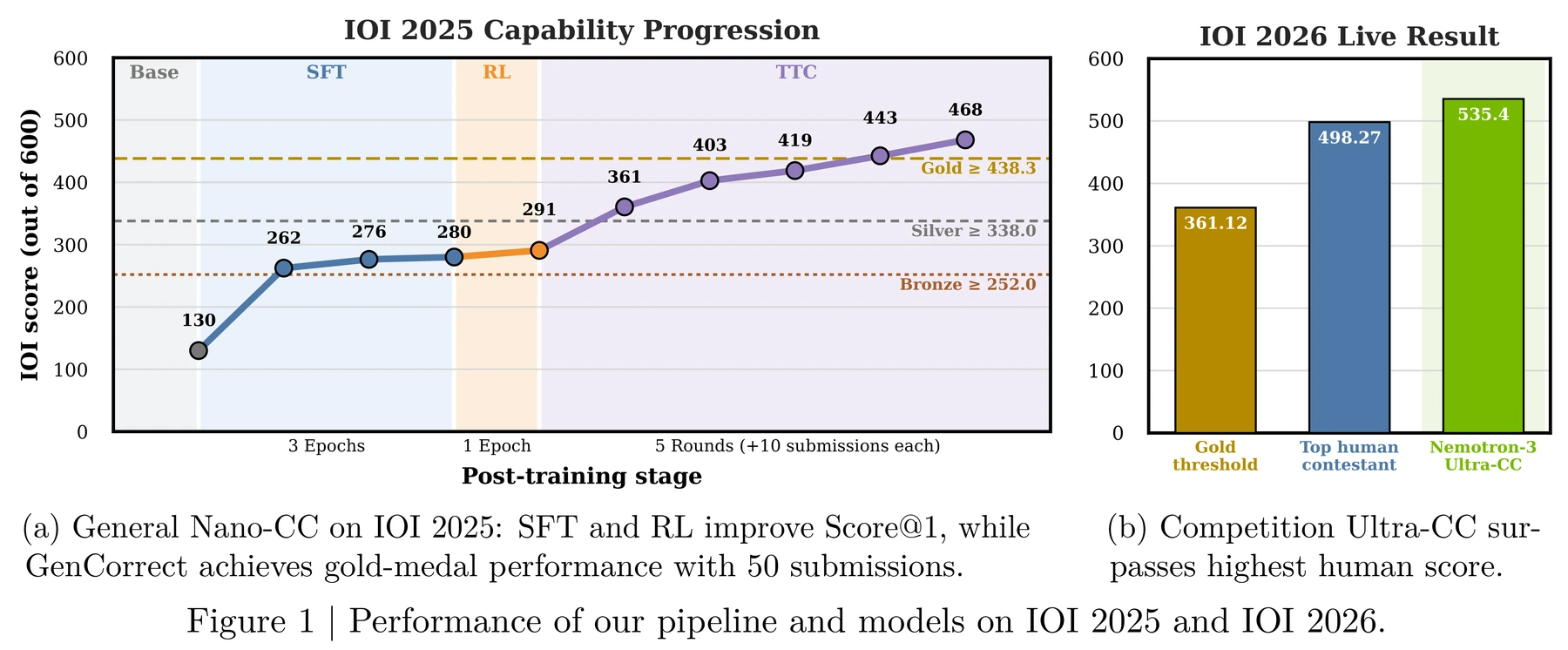 Figure 1 · Results
