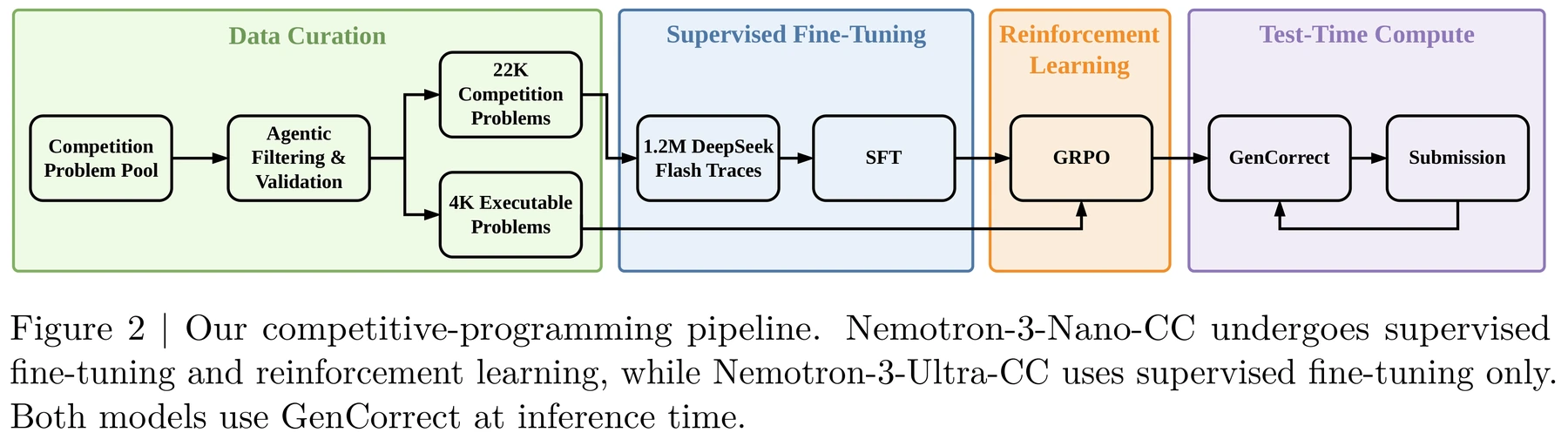 Figure 2 · Architecture