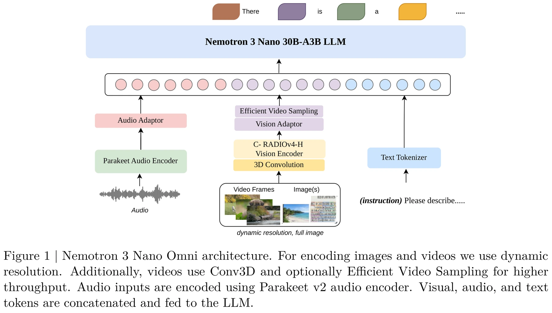 Figure 1 · Architecture