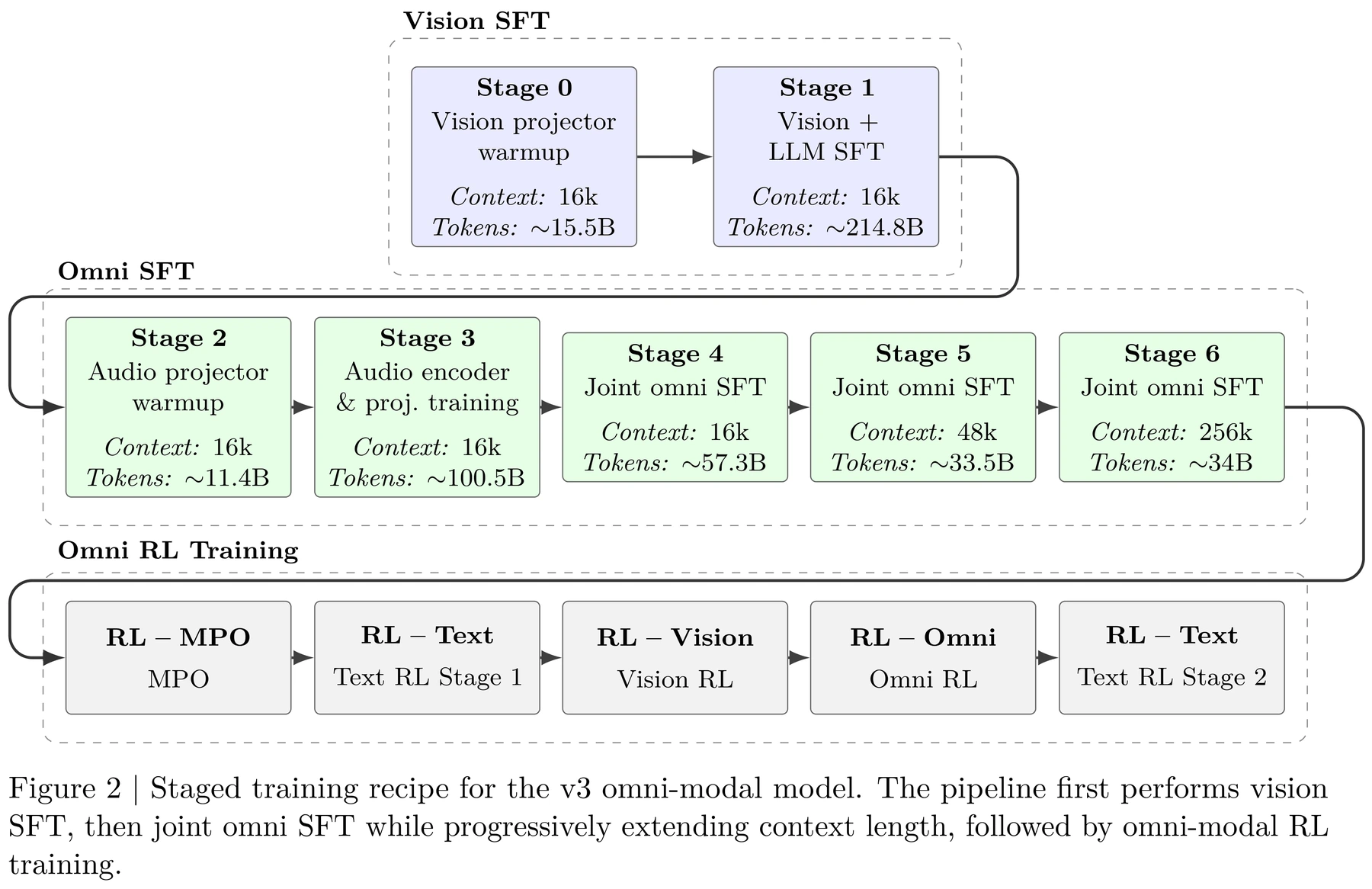 Figure 2 · Architecture