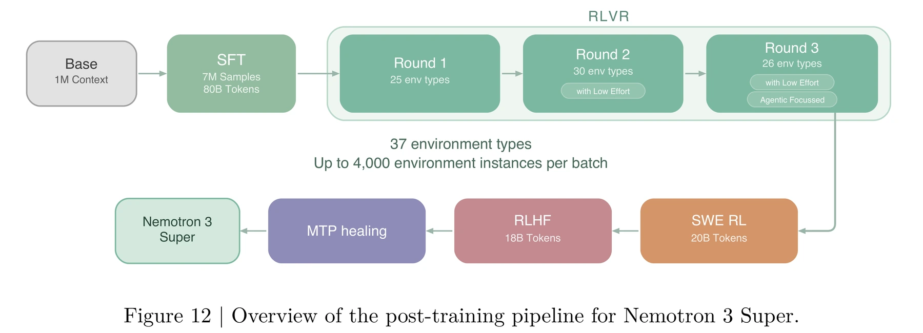 Figure 12 · Architecture