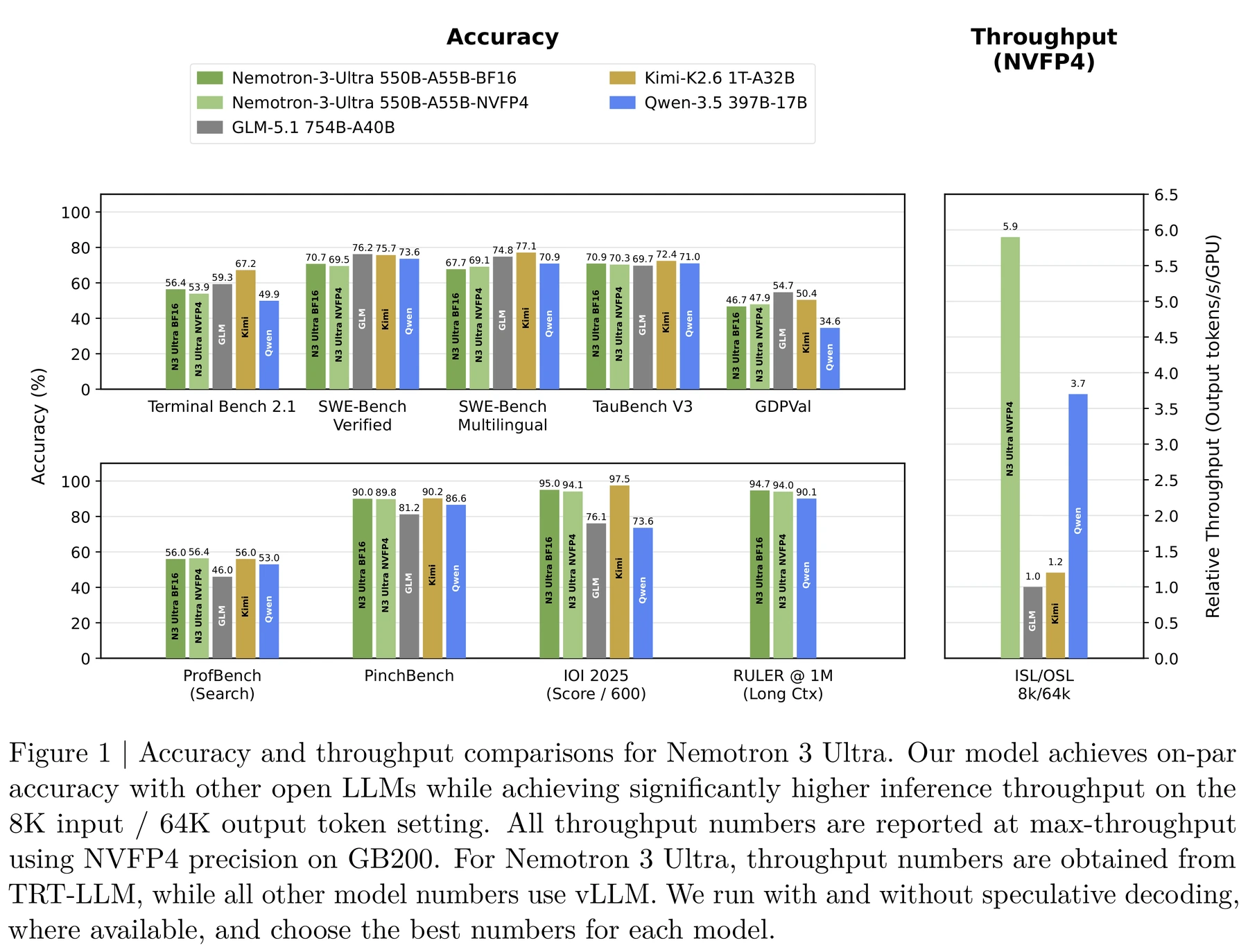 Figure 1 · Results