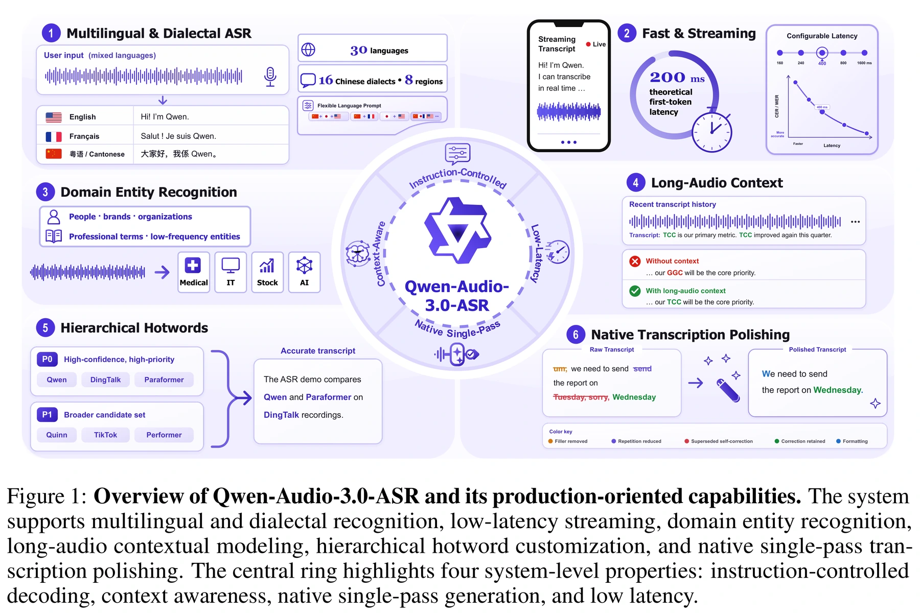 Figure 1 · Overview