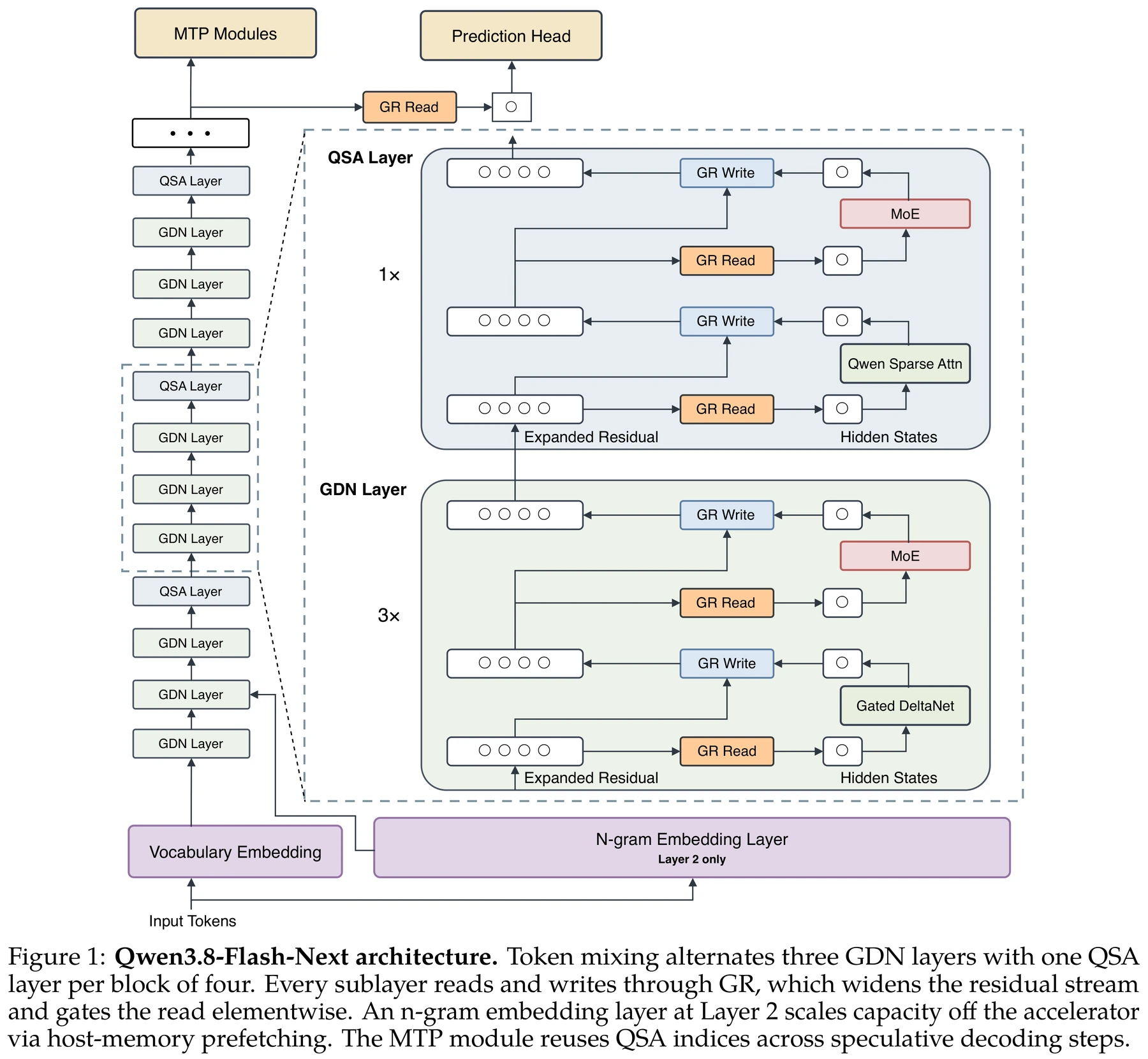 Figure 1 · Architecture