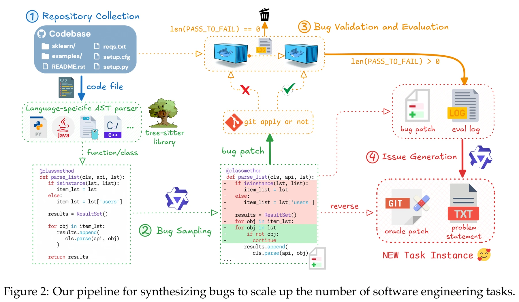 Figure 2 · Architecture
