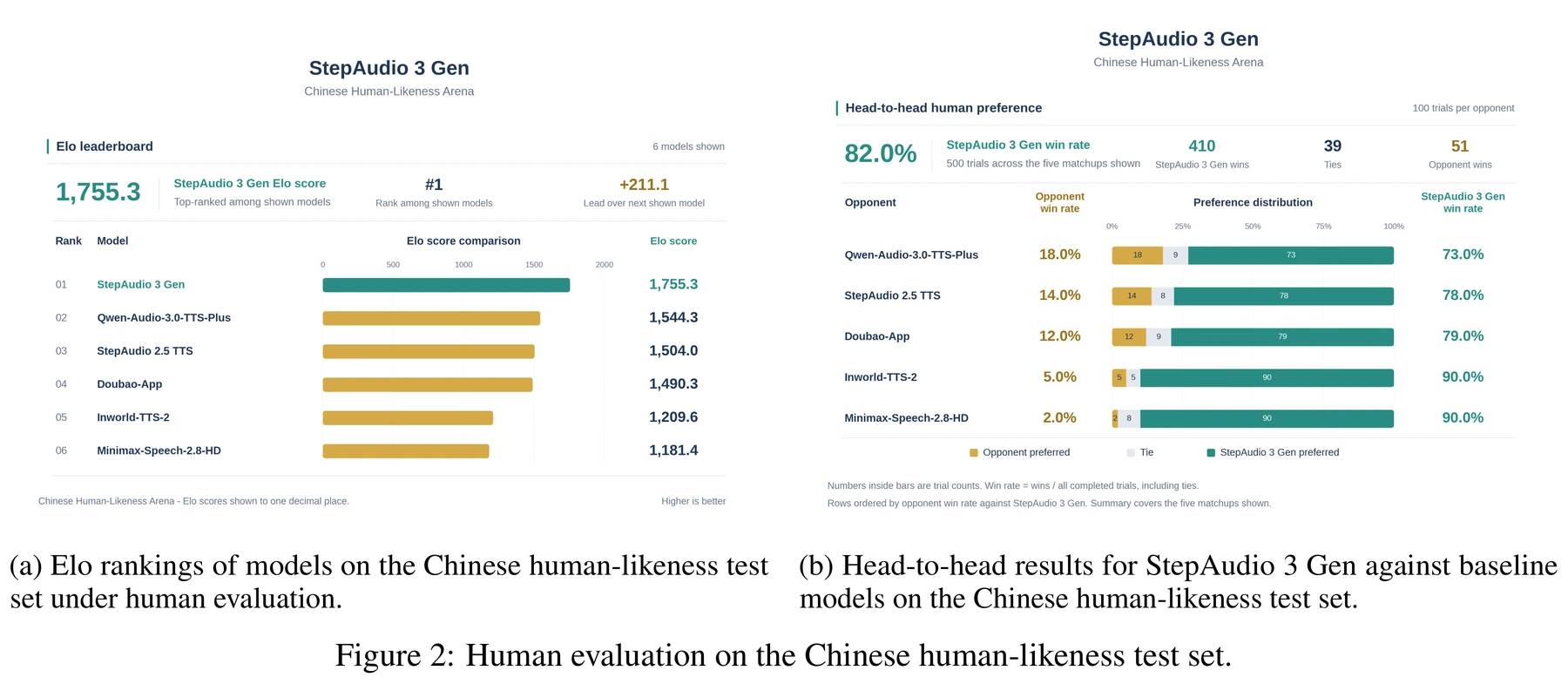 Figure 2 · Results
