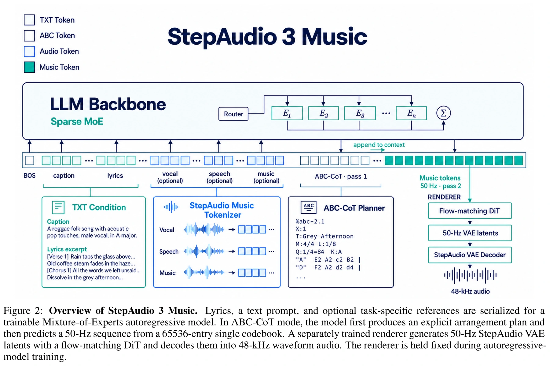 Figure 2 · Overview