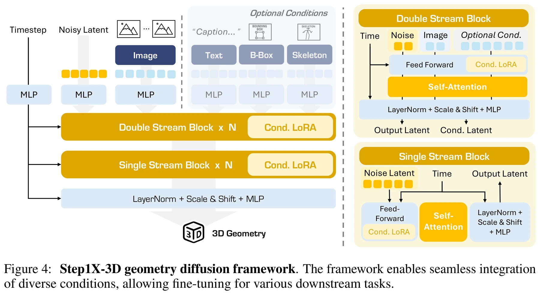 Figure 4 · Architecture