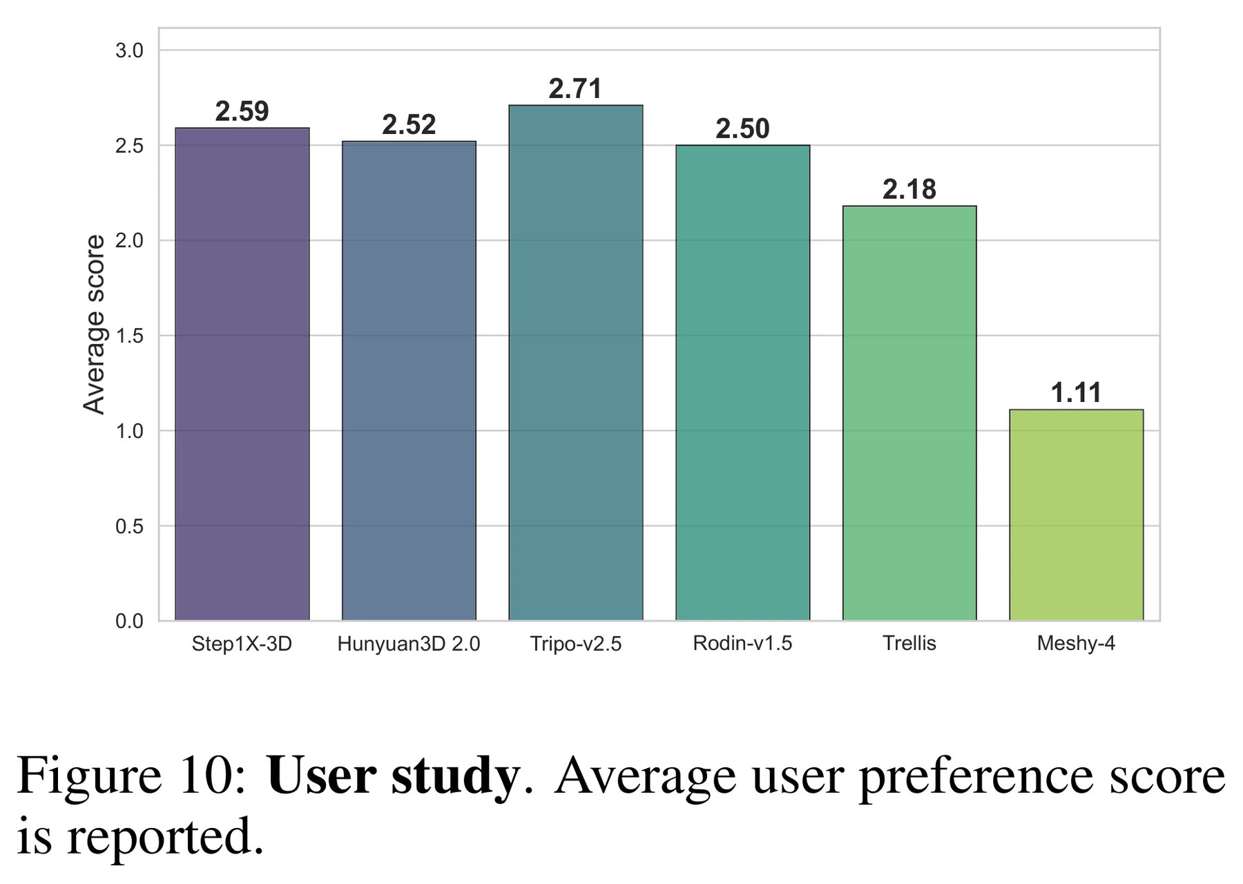 Figure 10 · Results