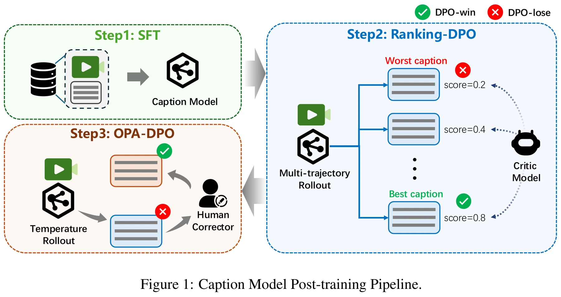 Figure 1 · Architecture