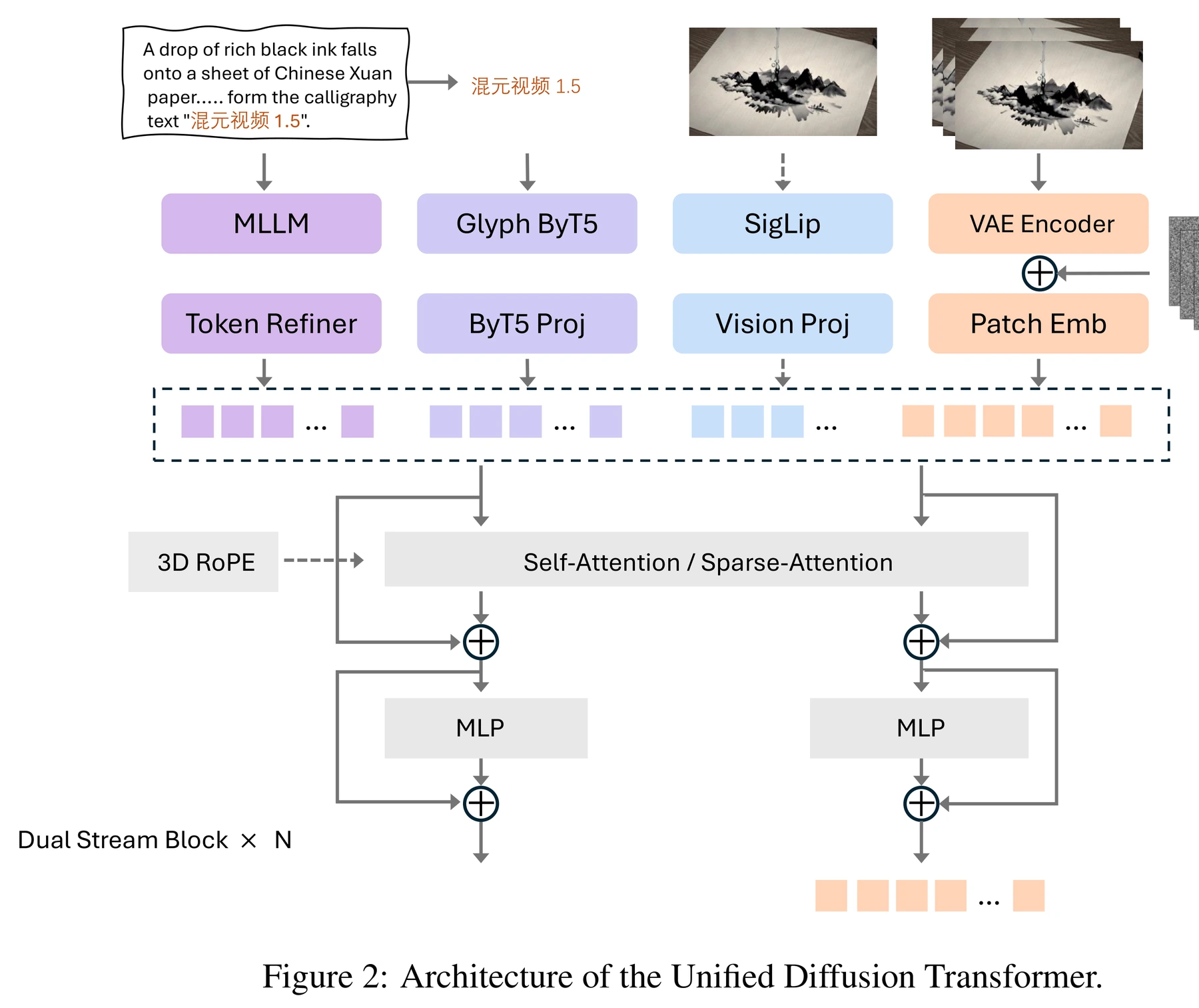 Figure 2 · Architecture