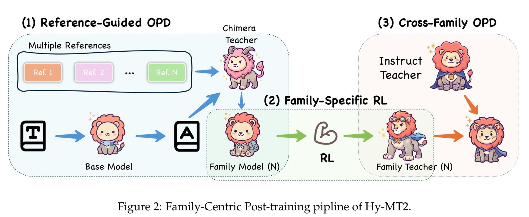 Figure 2 · Architecture