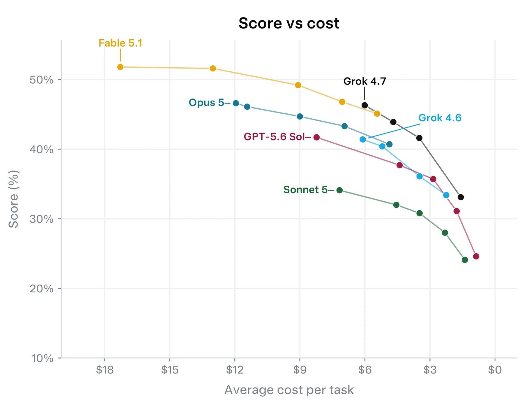 Figure 1 · Results