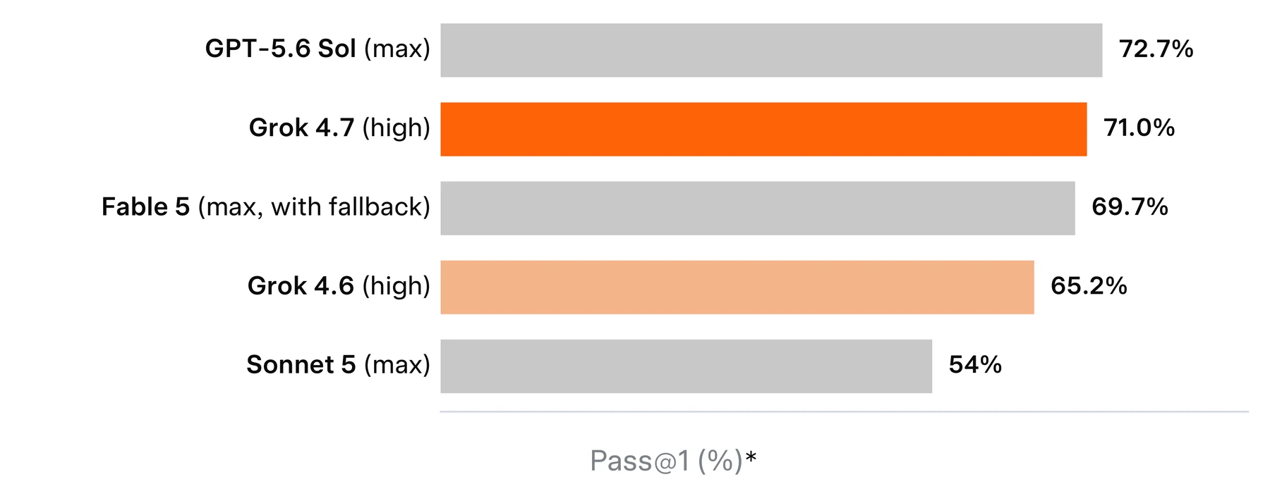 Figure 2 · Results